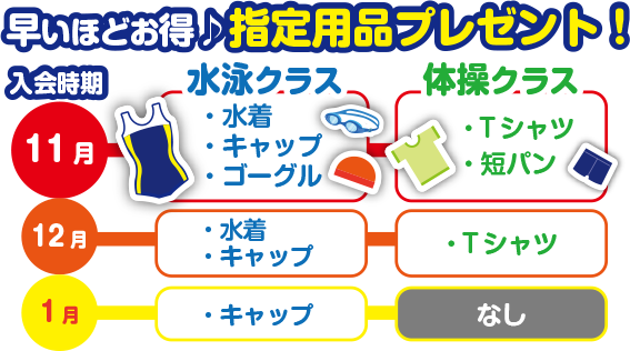 指定用品プレゼント