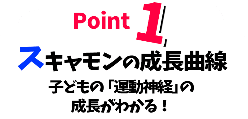 スキャモンの成長曲線｜京田辺市にある水泳・体操ができる施設 KSCタナベスポーツアカデミー